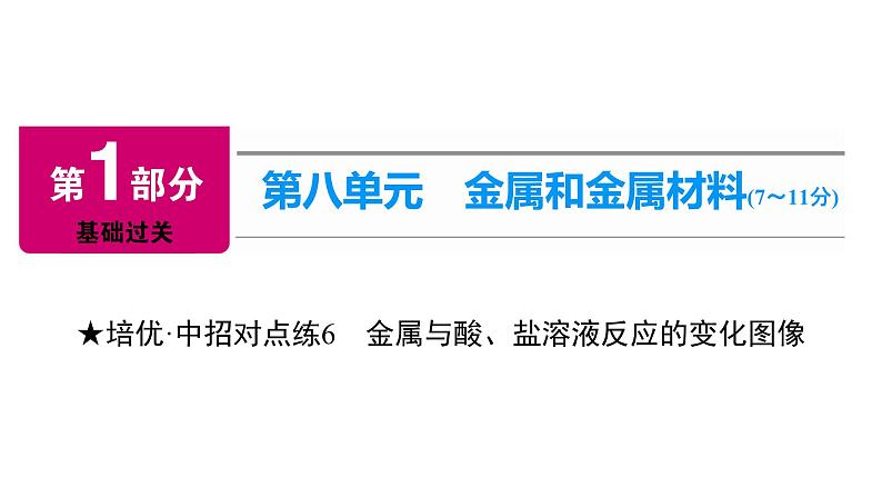 2022届中考化学综合复习 第1部分 第8单元 中招对点练6课件PPT第1页