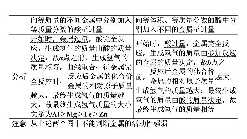 2022届中考化学综合复习 第1部分 第8单元 中招对点练6课件PPT第6页