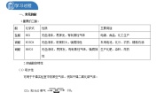 科粤版8.2 常见的酸和碱第一课时学案