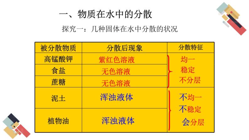 6.1 物质在水中的分散（课件+教案+练习+导学案）04