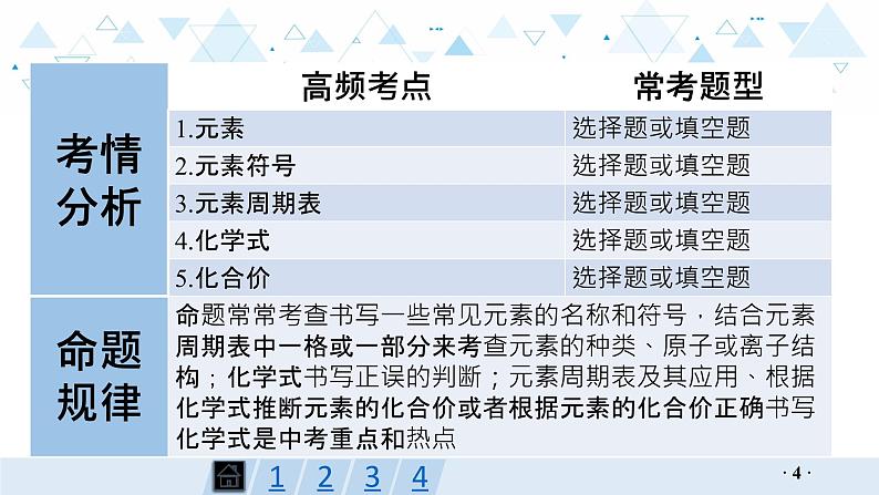 中考化学总复习第9讲 物质组成的表示课件第4页