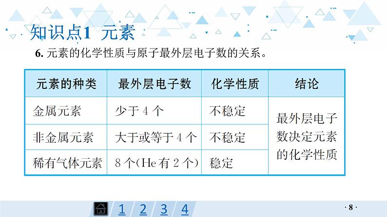 中考化学总复习第9讲 物质组成的表示课件第8页