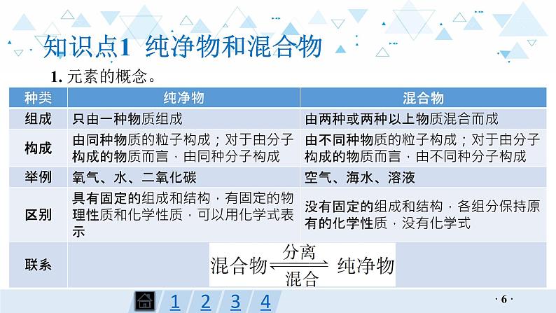 中考化学总复习第10讲 物质的多样性课件第6页