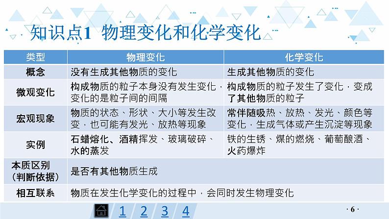 中考化学总复习第11讲 化学变化的基本特征课件第6页