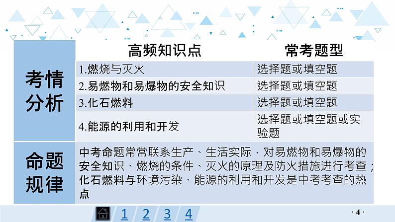 中考化学总复习第14讲 化学与能源和资源课件第4页