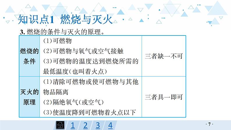 中考化学总复习第14讲 化学与能源和资源课件第7页