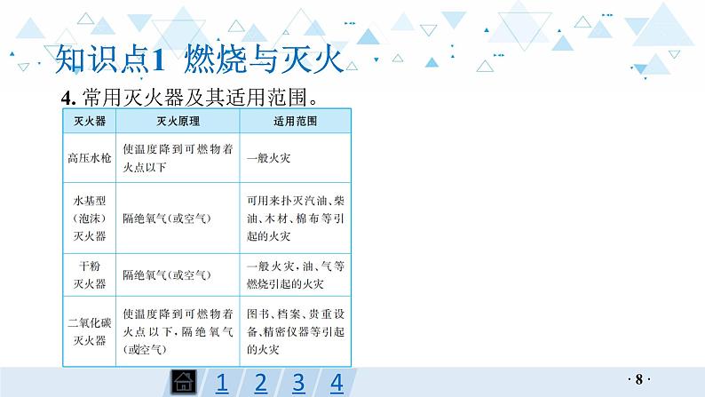 中考化学总复习第14讲 化学与能源和资源课件第8页