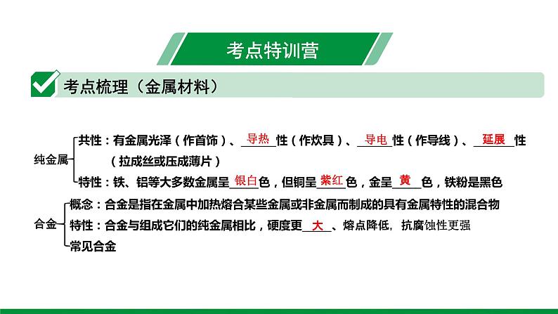 2022版中考化学大一轮培优训练及课件专题五 金属和金属材料课件第3页