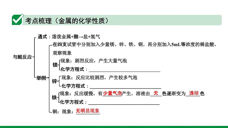 2022版中考化学大一轮培优训练及课件专题五 金属和金属材料课件第6页