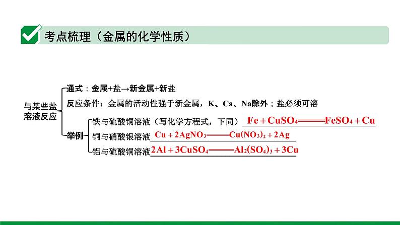 2022版中考化学大一轮培优训练及课件专题五 金属和金属材料课件第7页