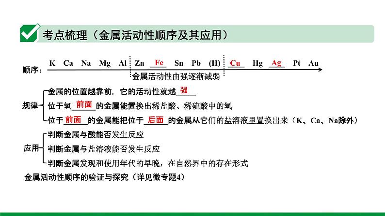 2022版中考化学大一轮培优训练及课件专题五 金属和金属材料课件第8页