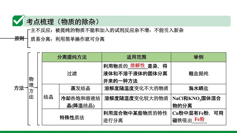 2022版中考化学大一轮培优训练及课件专题十七 物质的检验、鉴别和除杂 17PPT课件第6页