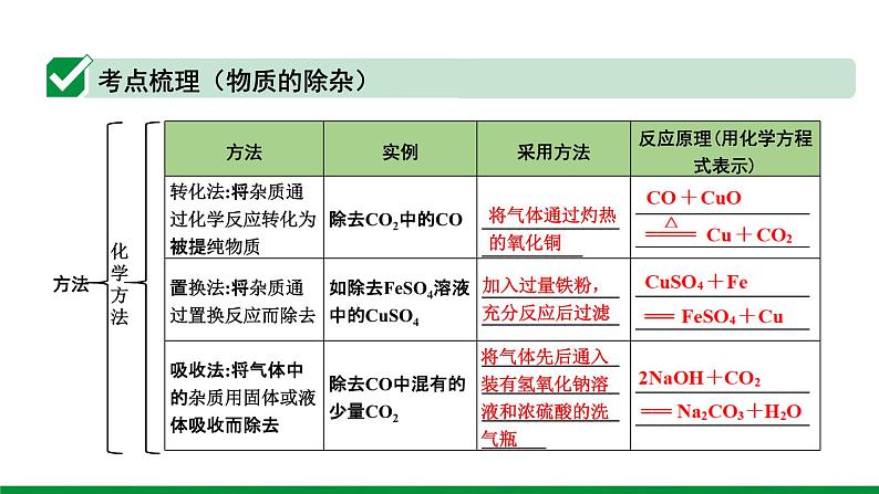 2022版中考化学大一轮培优训练及课件专题十七 物质的检验、鉴别和除杂 17PPT课件第8页