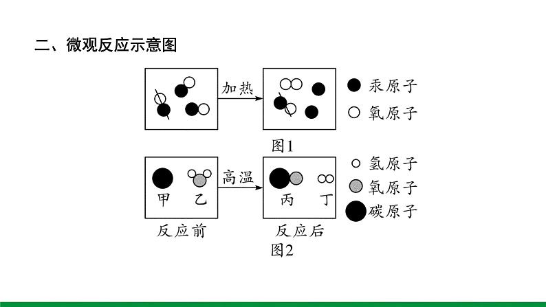 2022版中考化学大一轮培优训练及课件微专题9 微观反应示意图课件第4页