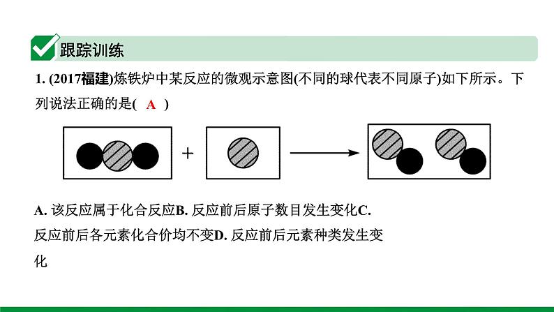 2022版中考化学大一轮培优训练及课件微专题9 微观反应示意图课件第6页