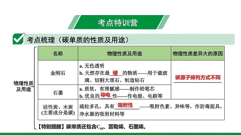 2022版中考化学大一轮培优训练及课件专题二 碳和碳的氧化物课件第3页