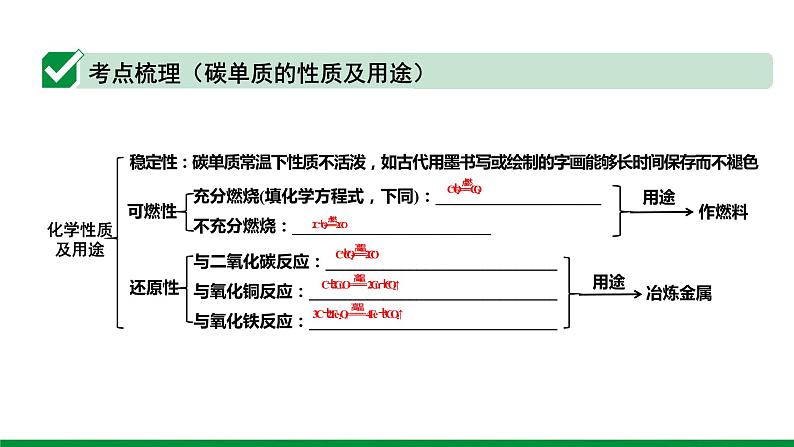 2022版中考化学大一轮培优训练及课件专题二 碳和碳的氧化物课件第4页