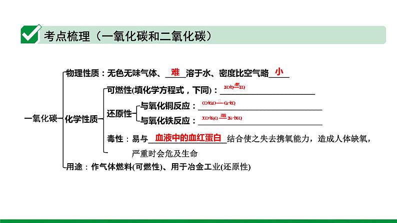 2022版中考化学大一轮培优训练及课件专题二 碳和碳的氧化物课件第5页