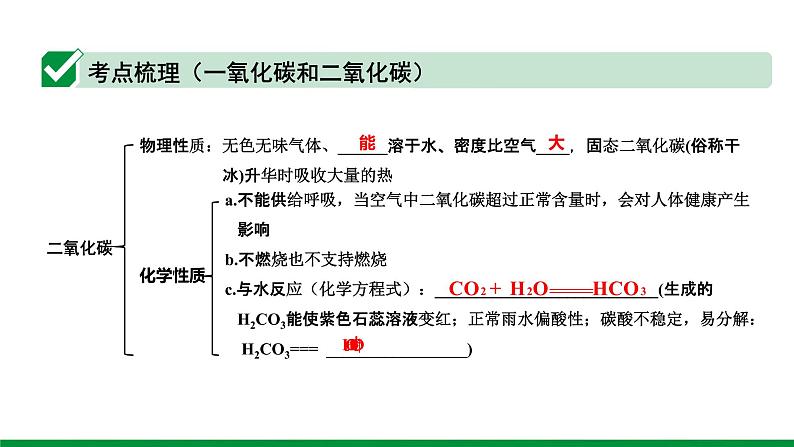 2022版中考化学大一轮培优训练及课件专题二 碳和碳的氧化物课件第6页