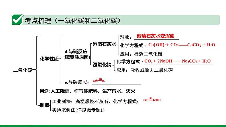 2022版中考化学大一轮培优训练及课件专题二 碳和碳的氧化物课件第7页