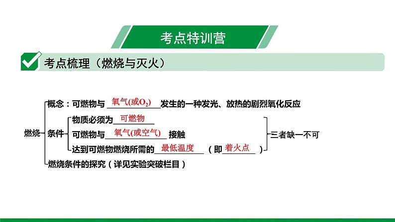 2022版中考化学大一轮培优训练及课件专题十四 化学与能源和资源的利用 44PPT课件第3页