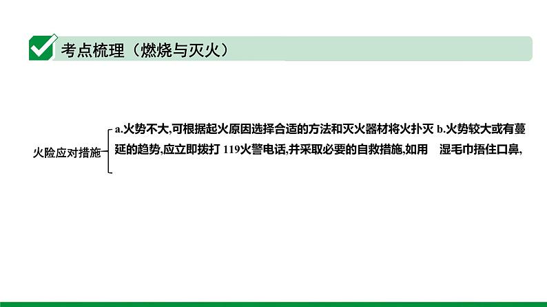 2022版中考化学大一轮培优训练及课件专题十四 化学与能源和资源的利用 44PPT课件第6页