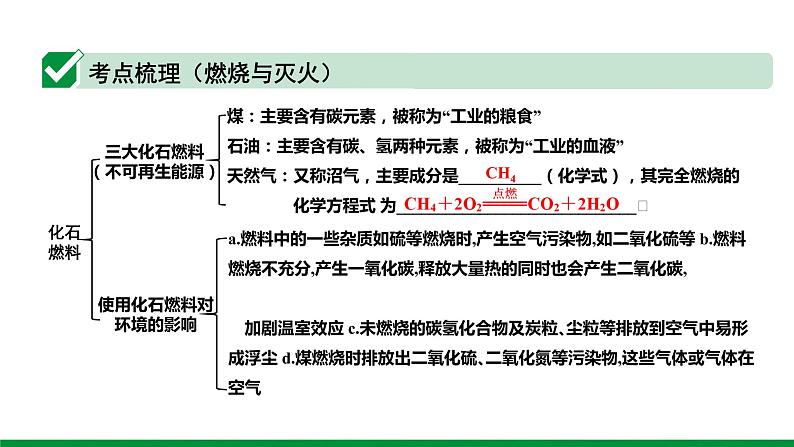 2022版中考化学大一轮培优训练及课件专题十四 化学与能源和资源的利用 44PPT课件第8页