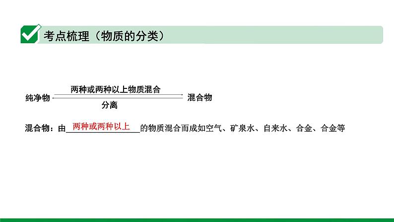 2022版中考化学大一轮培优训练及课件专题八 物质的分类 14PPT课件05