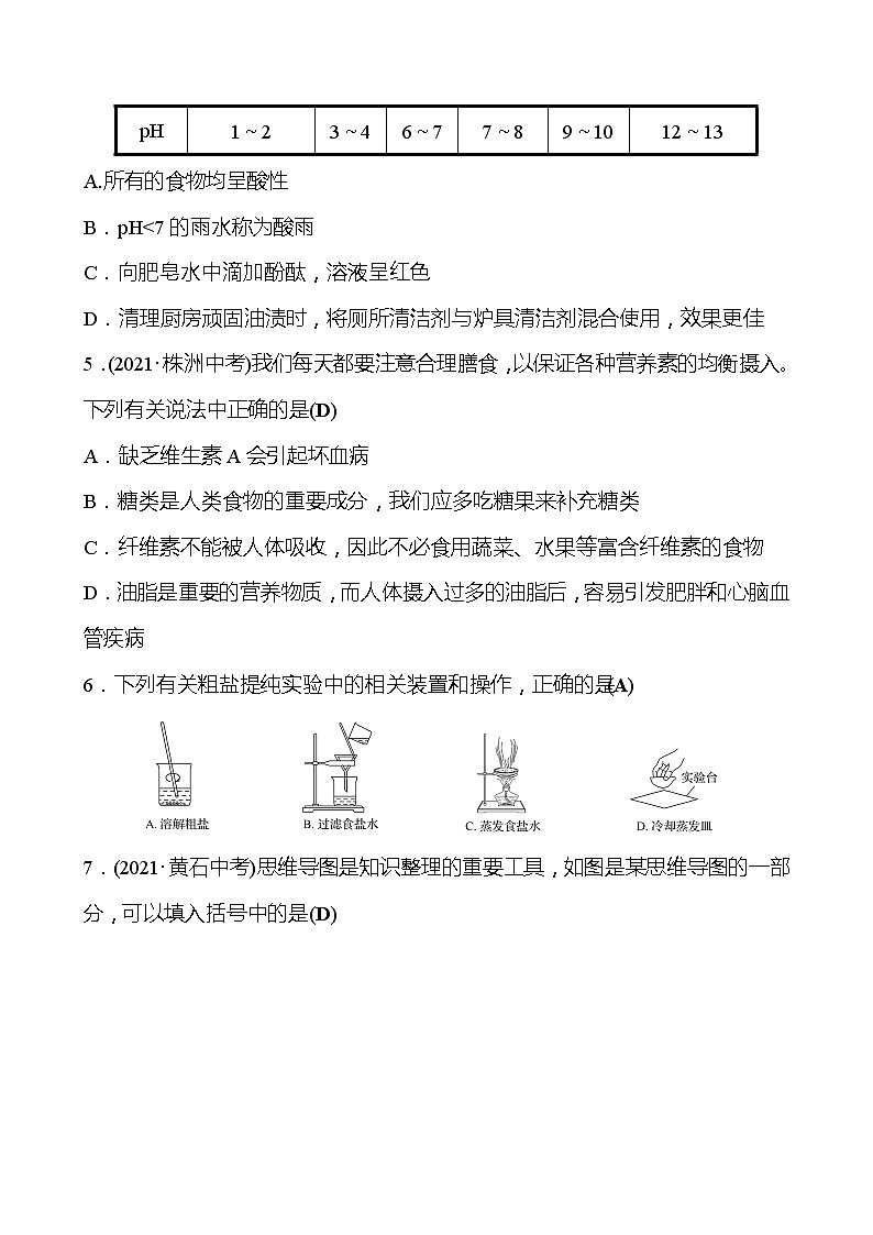 安徽中考复习 阶段综合检测(四)(第十~十二单元)(教师版)第2页