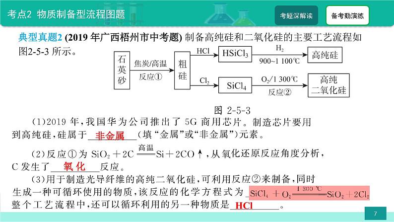 第5讲 中考化学流程图题-备战2022年中考化学二轮复习热点难点专题精品课件07