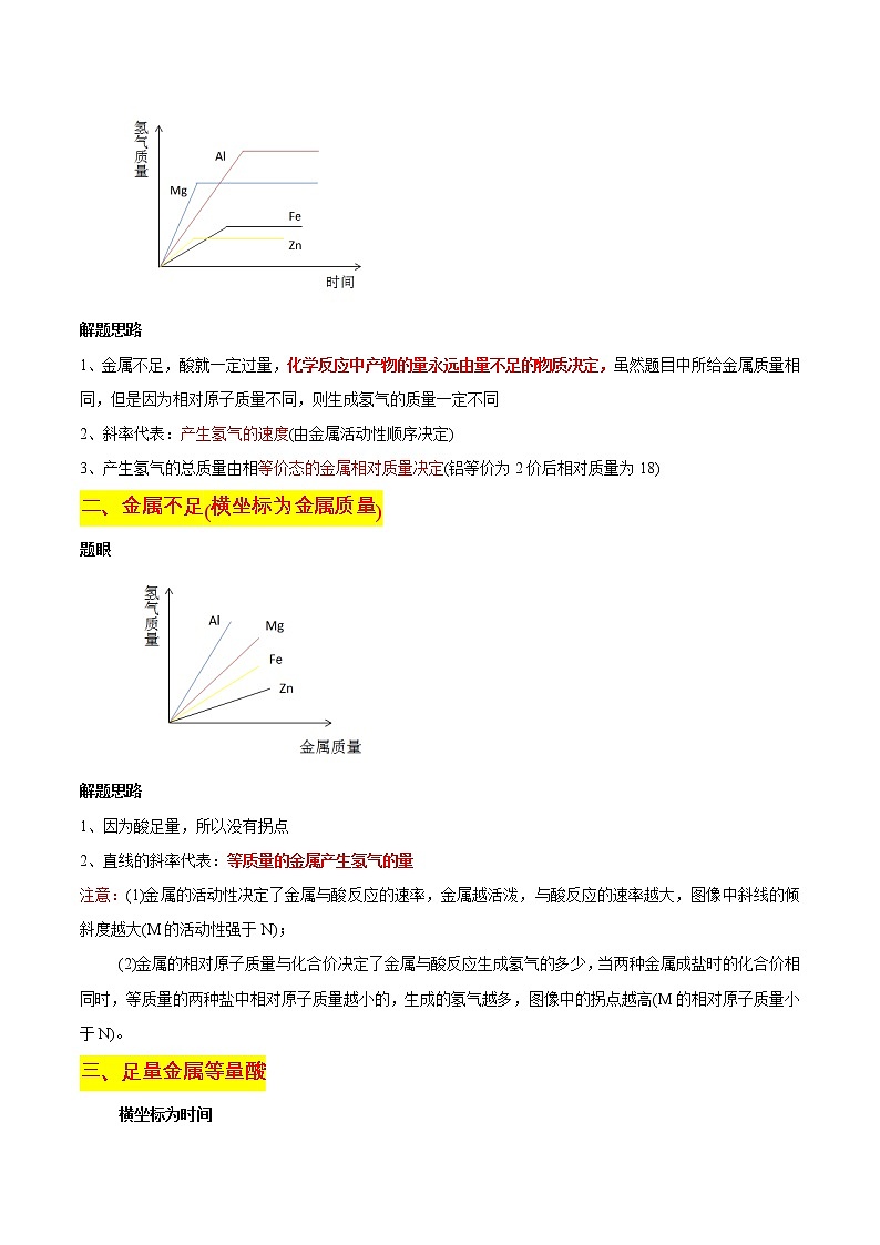 专题14  金属与酸、金属与盐溶液的反应(重点、难点)-备战2022年中考化学一轮复习考点微专题 (学生版)第3页