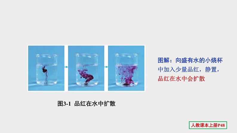 2022中考一轮单元复习 03.第三单元 物质构成的奥秘课件PPT02