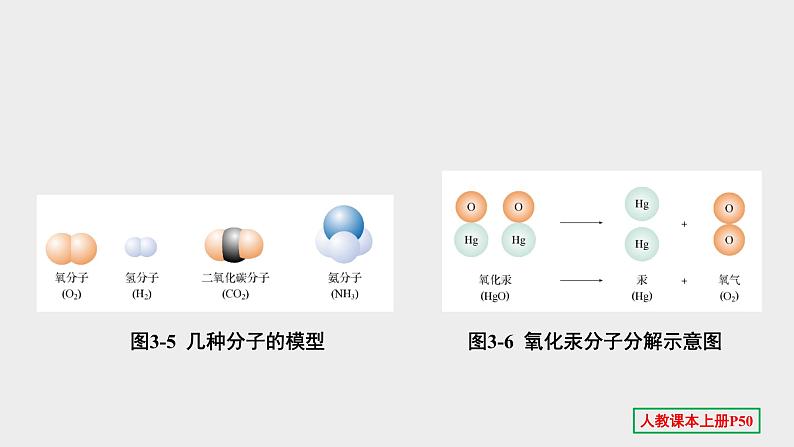 2022中考一轮单元复习 03.第三单元 物质构成的奥秘课件PPT06