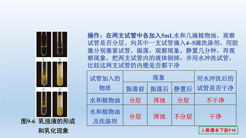 2022中考一轮单元复习 09.第九单元 溶液课件PPT第8页