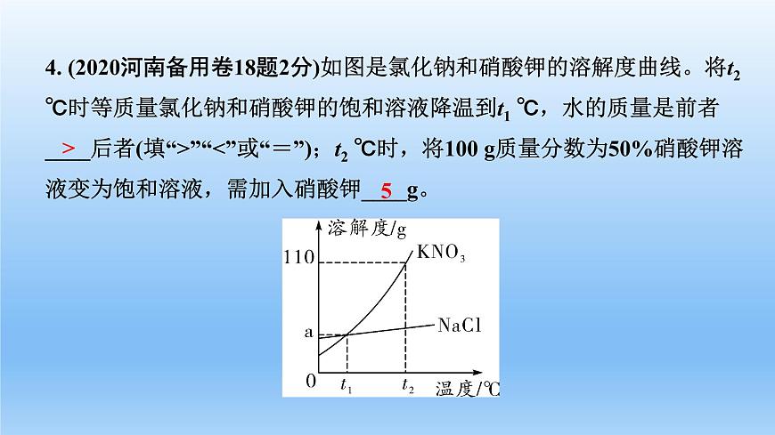 2022中考一輪單元復習 09.第九單元 溶液課件PPT第6頁