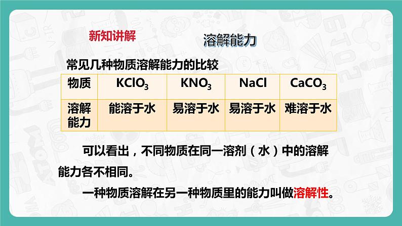 7.2 物质溶解的量(第2课时)(课件+教案+学案+练习)07
