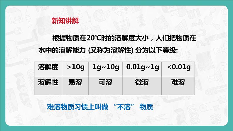 7.2 物质溶解的量(第2课时)(课件+教案+学案+练习)08