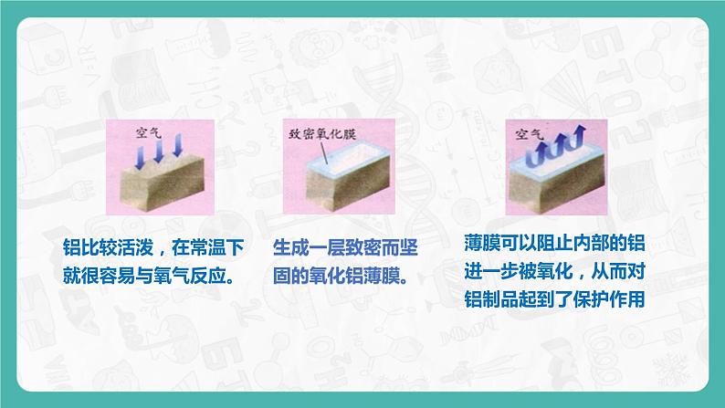 8.2.1 金属的化学性质(课件+教案+学案+练习)05