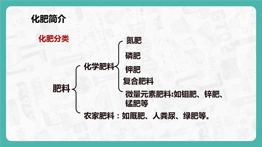 11.2 化學(xué)肥料 同步課件第6頁