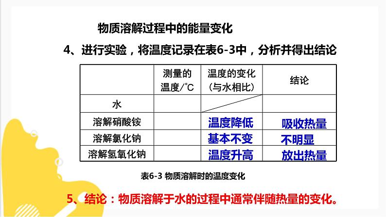 6.1物质在水中的分散第二课时 课件第6页