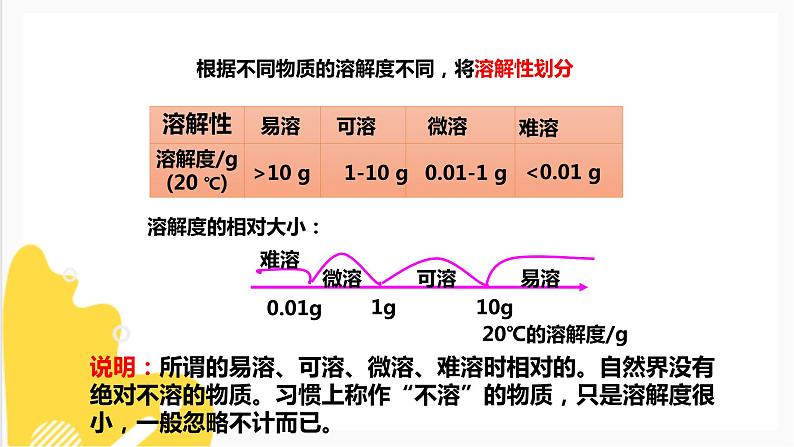 6.3物质的溶解性 第二课时 课件第7页