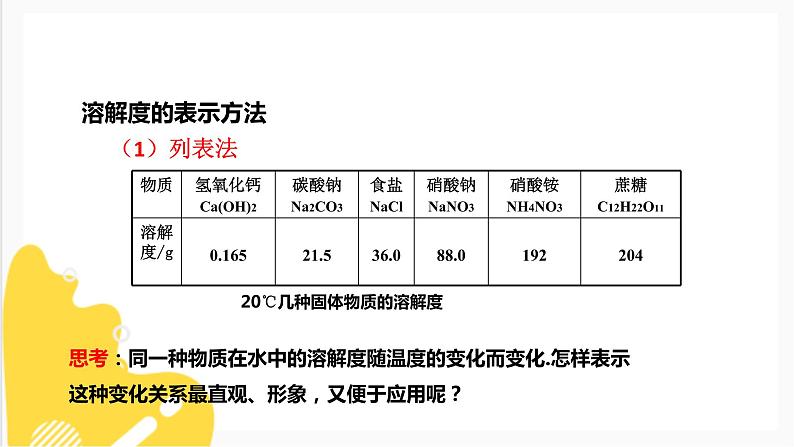 6.3物质的溶解性 第二课时 课件第8页