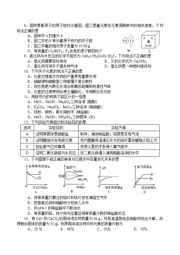 2021年河南省南阳市方城县中招模拟考试(一)化学试题第2页