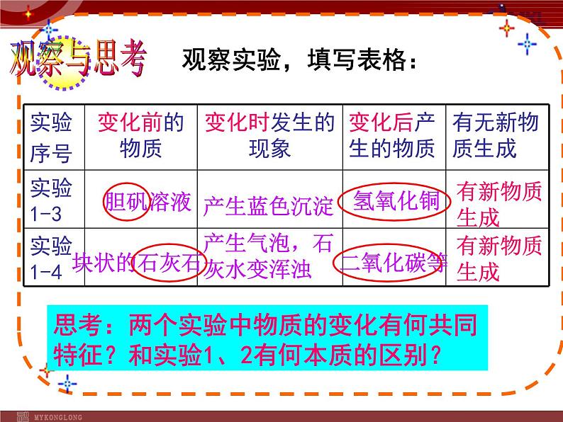 人教版九年级化学第1单元课题1 物质的变化和性质课件08