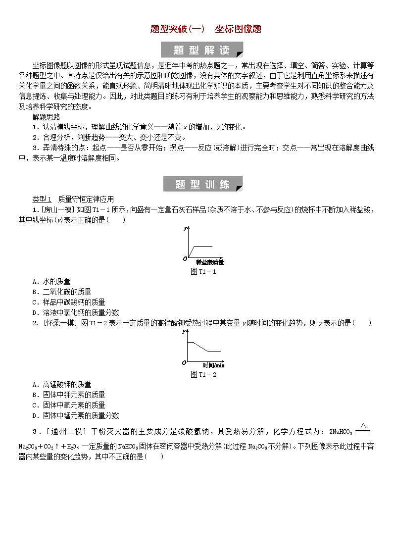 中考化学二轮复习题型突破01《坐标图像》练习题(含答案)第1页