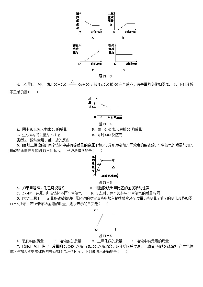 中考化学二轮复习题型突破01《坐标图像》练习题(含答案)第2页