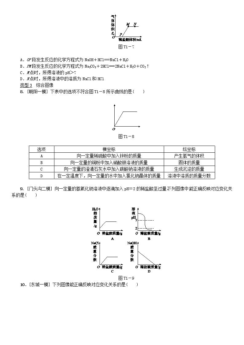中考化学二轮复习题型突破01《坐标图像》练习题(含答案)第3页