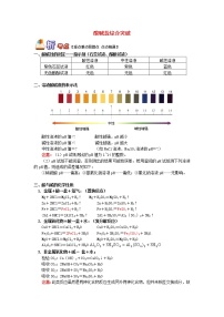 (通用版)中考化学二轮重难点易错点复习讲与练《酸碱盐综合突破》(含详解)