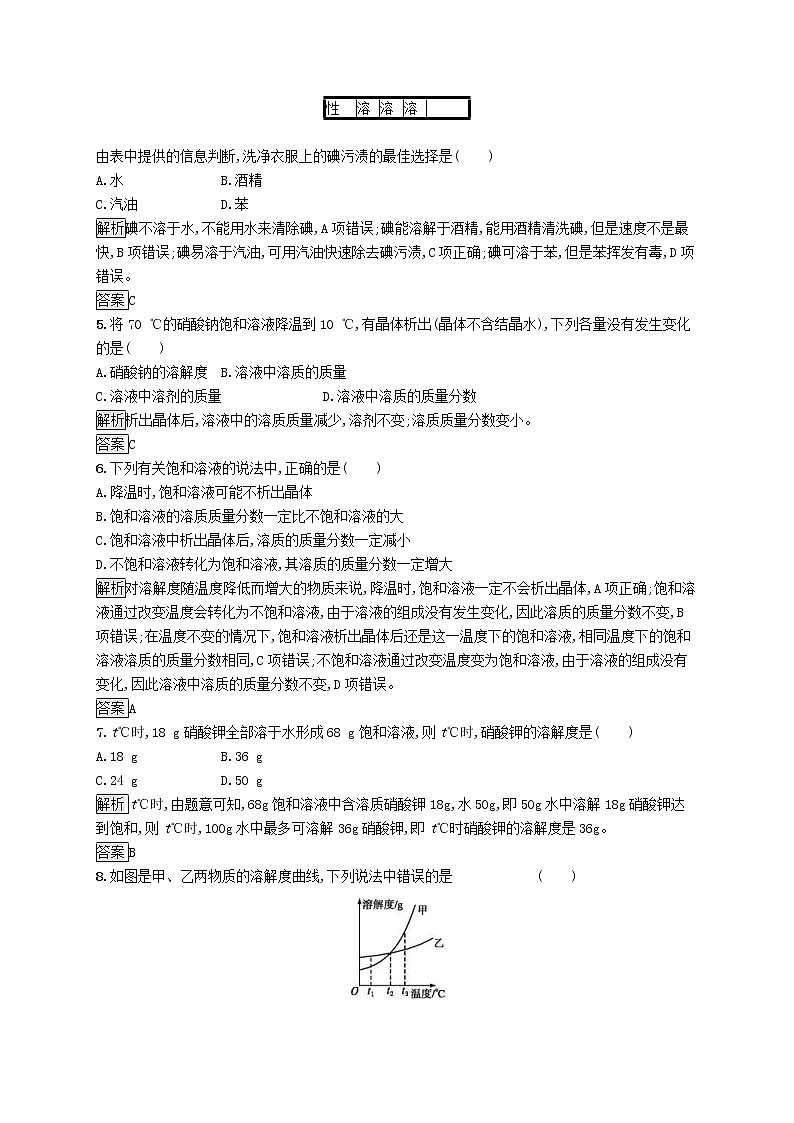 中考化學(xué)一輪復(fù)習(xí)基礎(chǔ)知識(shí)過(guò)關(guān)階段檢測(cè)05溶液 (含答案)第2頁(yè)
