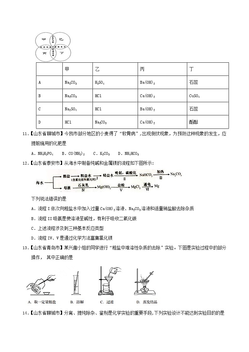 中考化学知识分类汇编练习卷: 化学肥料及粗盐的提纯(无答案)03